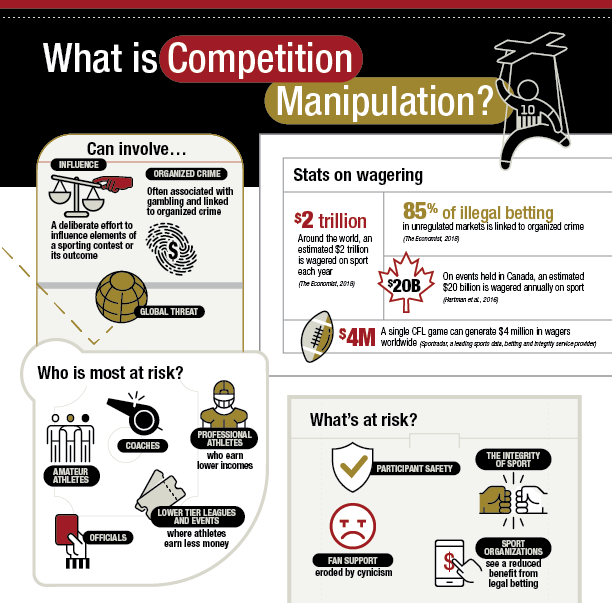 Competition Manipulation Infographic